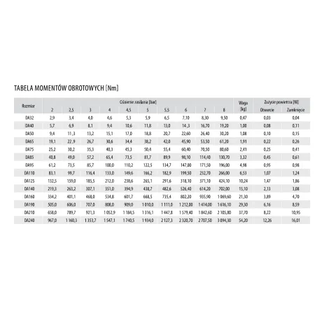 Napęd obrotowy pneumatyczny DA65-X14 dwustronnego działania